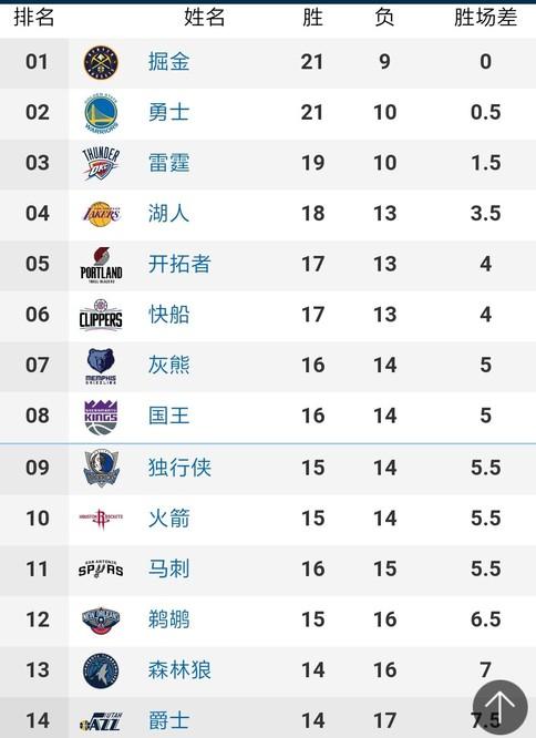 崭露头角